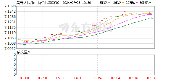 K图 USDCNYC_0